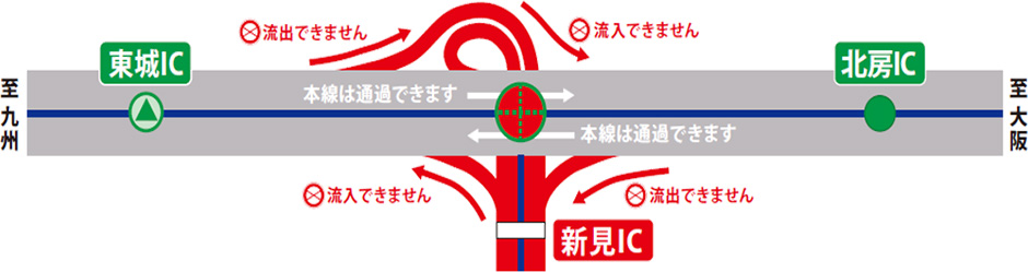 夜間閉鎖箇所