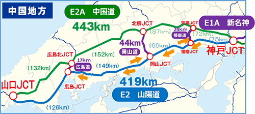 E2 山陽自動車道の渋滞回避には、E2A 中国自動車道もご活用を！
