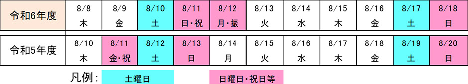 令和3年、令和元年との曜日配列の比較表