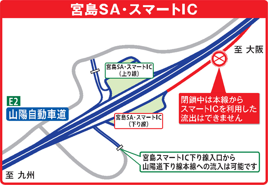 う回路図