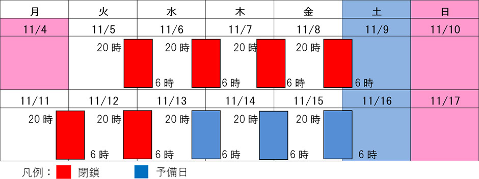 日程