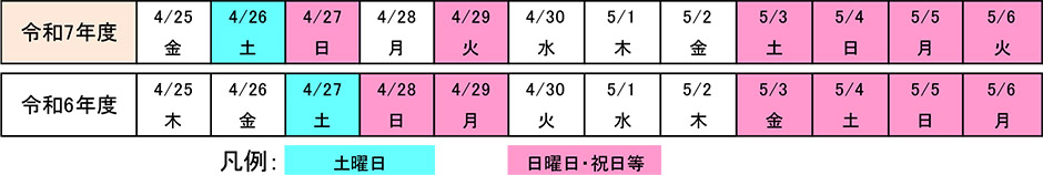 曜日配列