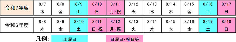 令和3年、令和元年との曜日配列の比較表