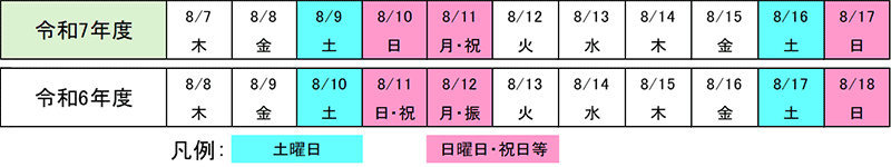 曜日配列