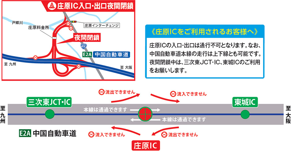 夜間閉鎖箇所
