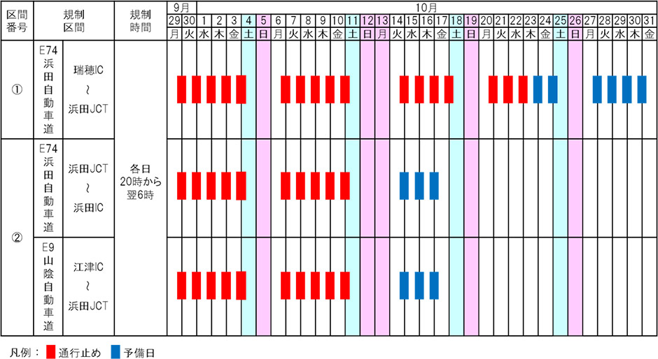 E74 浜田自動車道 瑞穂IC～浜田IC、E9 山陰自動車道（江津道路）江津IC
