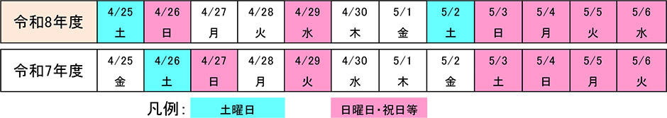 令和3年、令和元年との曜日配列の比較表