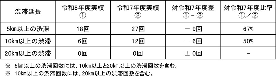渋滞箇所
