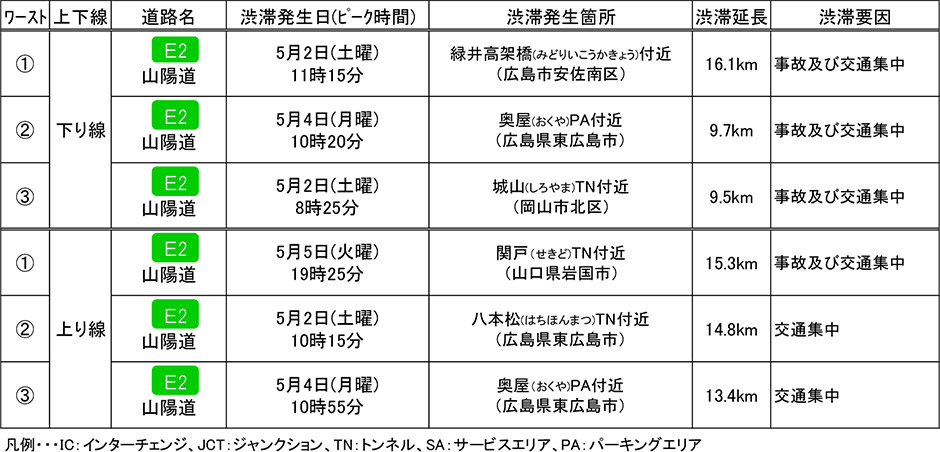 曜日配列