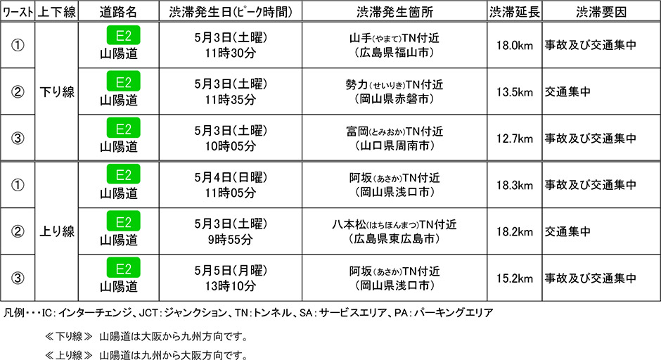 渋滞箇所