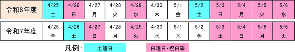 渋滞箇所