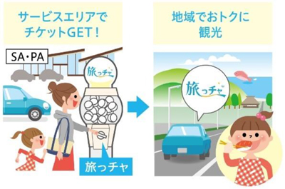旅っチャイメージ