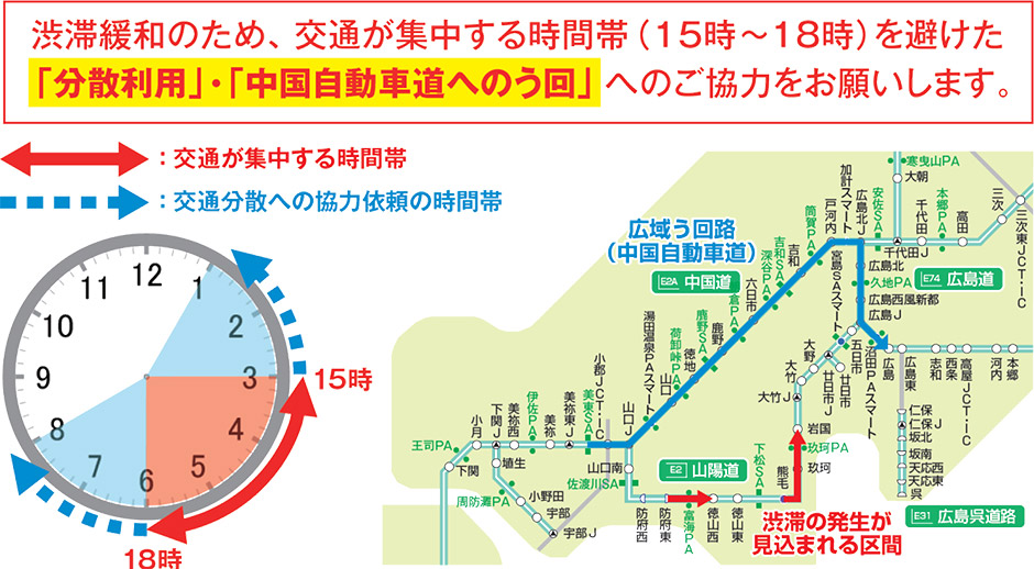 規制概要