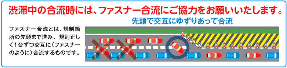 規制概要