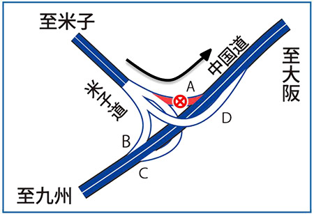 夜間閉鎖箇所