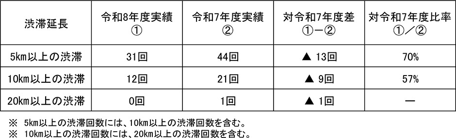 渋滞箇所