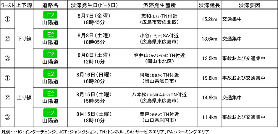 曜日配列