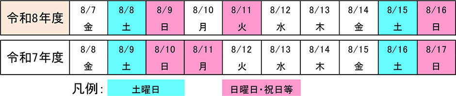 渋滞箇所