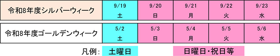 令和3年、令和元年との曜日配列の比較表