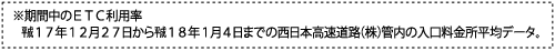 期間中のETC利用率