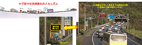 サグ部での渋滞発生のメカニズム。LEDを利用した速度低下注意喚起対策。