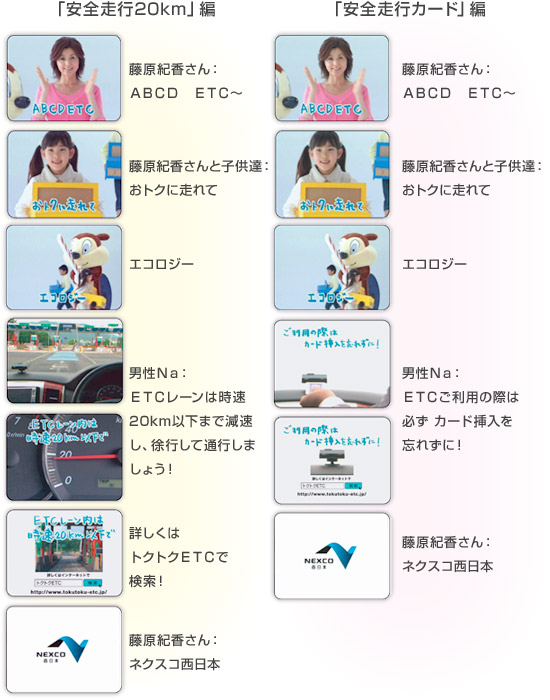 「安全走行20km」編「安全走行カード」編
