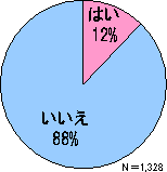 お盆期間特別割引で旅行（行動）の日程を変更しましたか？