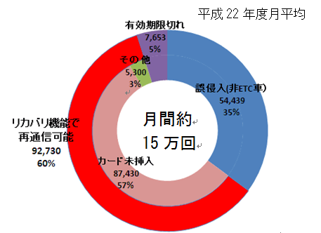 平成22年度月平均