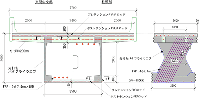 超高耐久橋梁「Dura- Bridge」の概要