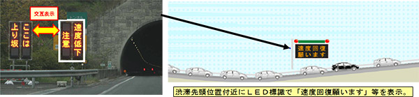 上り坂など速度低下を注意喚起している場所では、速度回復にご協力をお願いします。