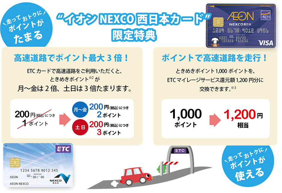 「イオンNEXCO西日本カード」限定特典