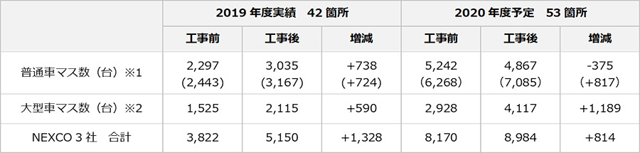 拡充数