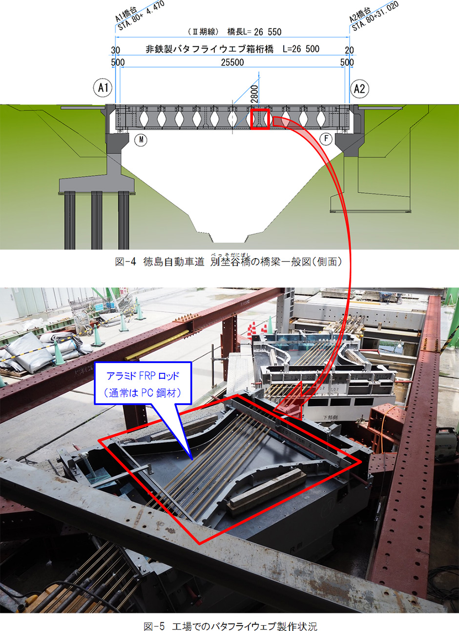 図-4　徳島自動車道 別埜谷橋（べっそだにばし）の橋梁一般図（側面）
図-5　工場でのバタフライウェブ製作状況