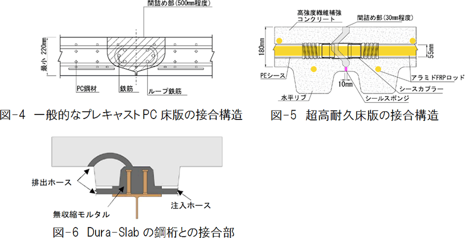 図-4　一般的なプレキャストPC床版の接合構造
図-5　超高耐久床版の接合構造
図-6　Dura-Slabの鋼桁との接合部