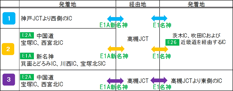 対象ICおよび対象経路