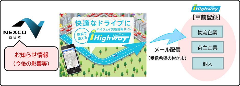 冬の高速道路の安全・安心について