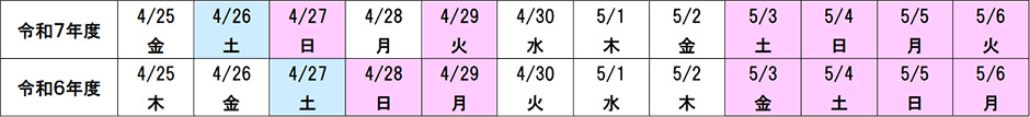 ゴールデンウィーク曜日配列