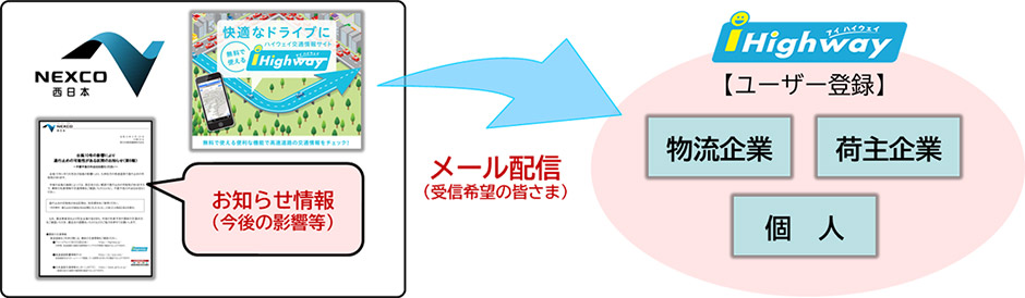 事例