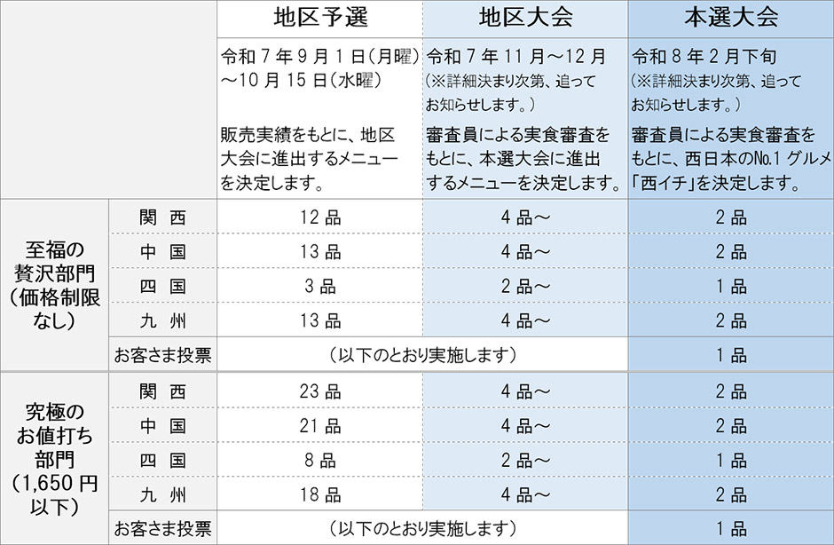 SA・PA肉万博