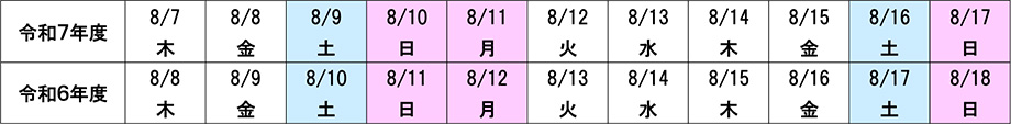 お盆曜日配列