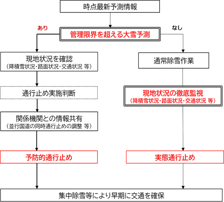 オペレーション