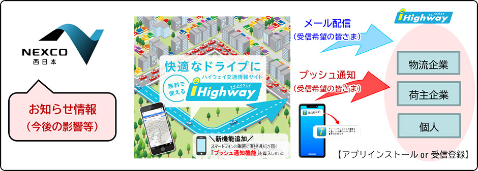 冬の高速道路の安全・安心について