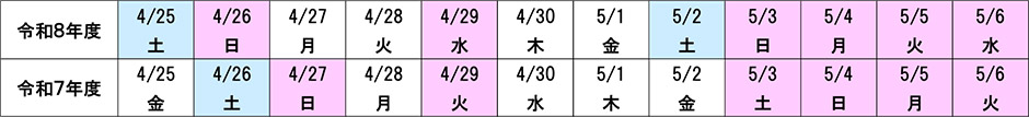 ゴールデンウィーク曜日配列
