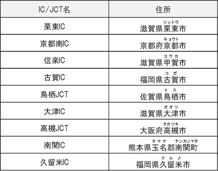 渋滞発生予測