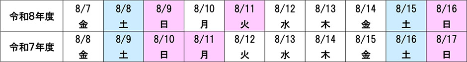お盆曜日配列