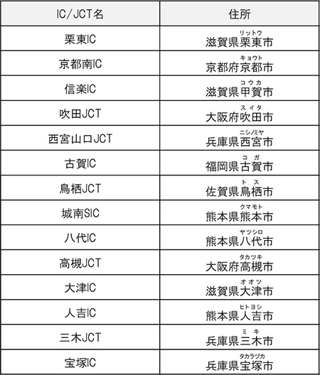 渋滞発生予測