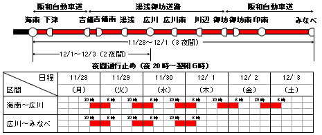 トンネル非常用設備の点検等に伴う夜間通行止め | NEXCO 西日本 企業情報