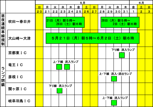 実施工程表