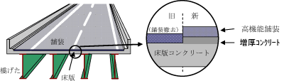橋梁床版補強工事2