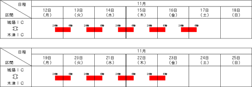 夜間通行止め